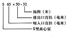 S型玻璃鋼泵