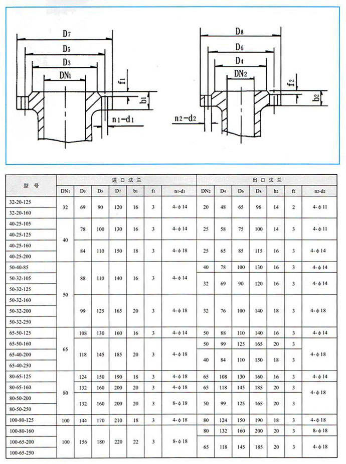 CQB-G系列高溫磁力泵