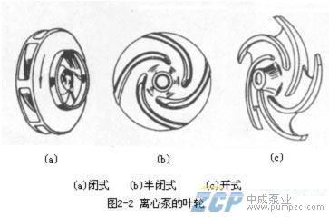 中成離心泵的工作原理和主要部件圖