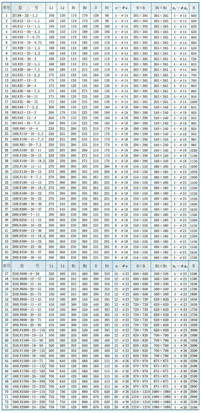 LW型直立式無堵塞排污泵