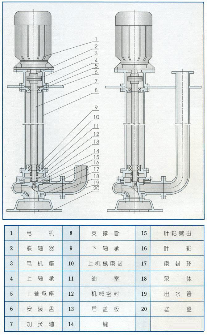 YW型液下式無(wú)堵塞排污泵