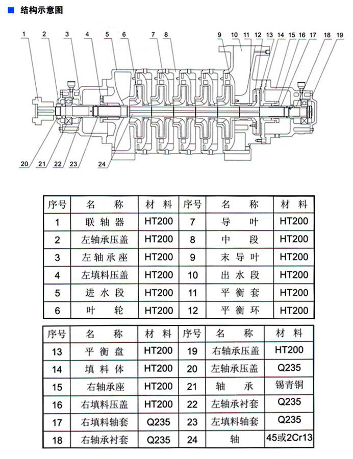 TSWA型臥式多級離心泵