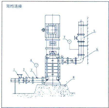 DL系列立式多級離心泵