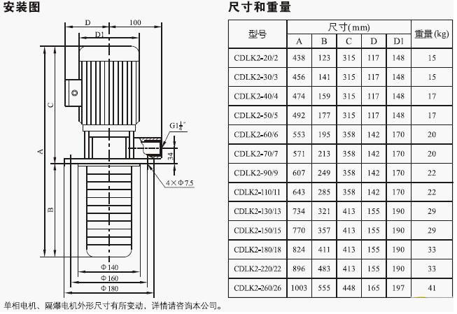 CDLK/CDLKF浸入式多級離心泵