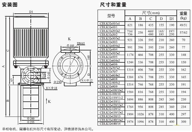 CDLK/CDLKF浸入式多級離心泵