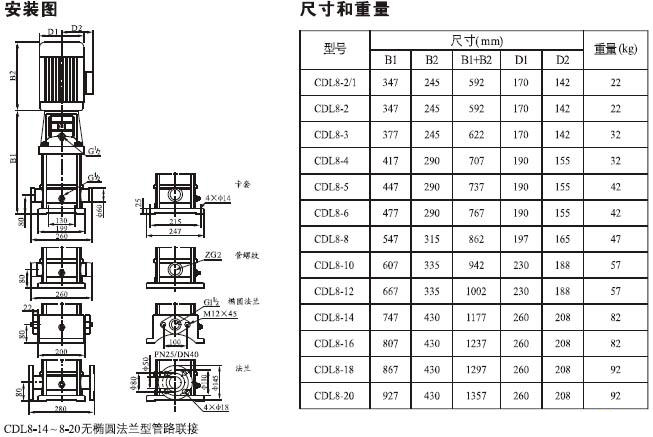 CDLF系列輕型不銹鋼立式多級(jí)泵