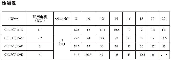 CHLF,CHLF（T）輕型段式不銹鋼多級(jí)泵