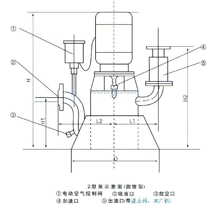 WFB無密封自控自吸清水泵