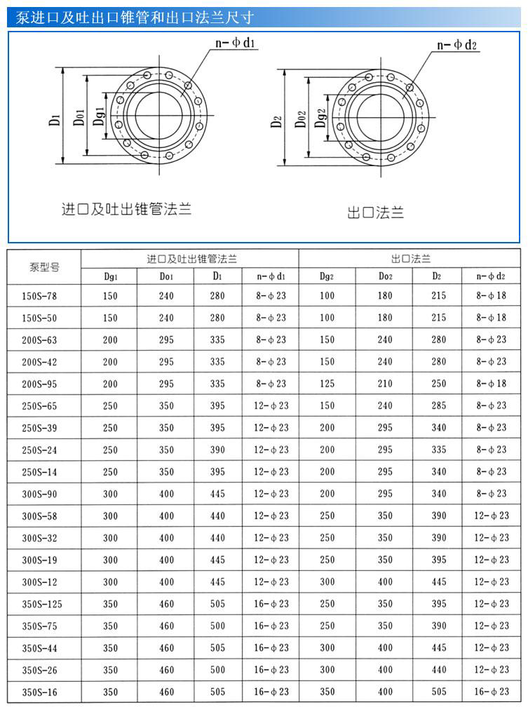 S、SH型單級(jí)雙吸泵