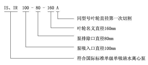 IS、IR型臥式單級單吸清水離心泵