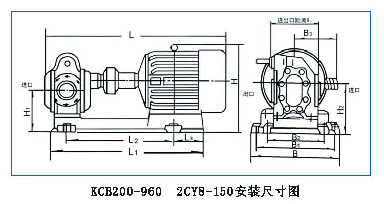 KCB、2CY型齒輪油泵