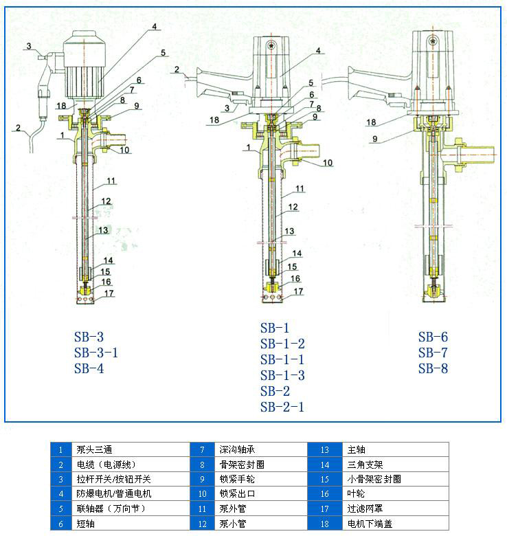 SB型電動(dòng)油桶泵（新型）