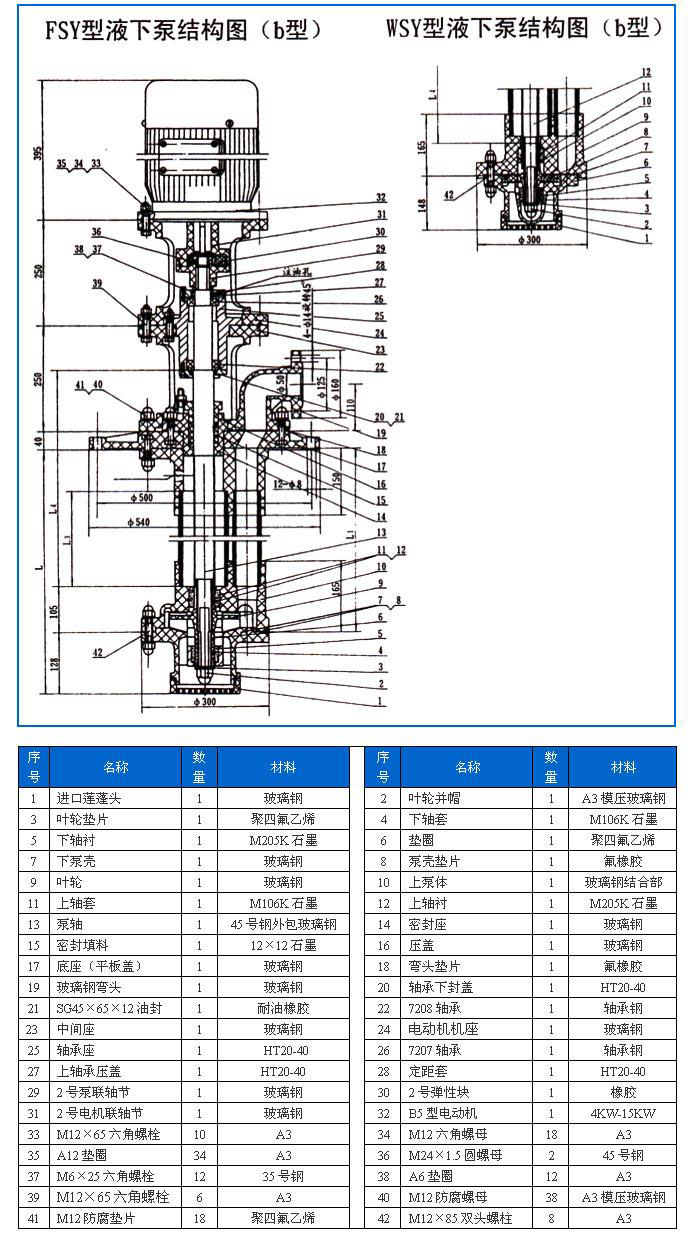 FSY型、WSY型立式玻璃鋼液下泵