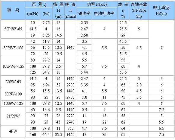 PW、PWF型懸臂式離心污水泵