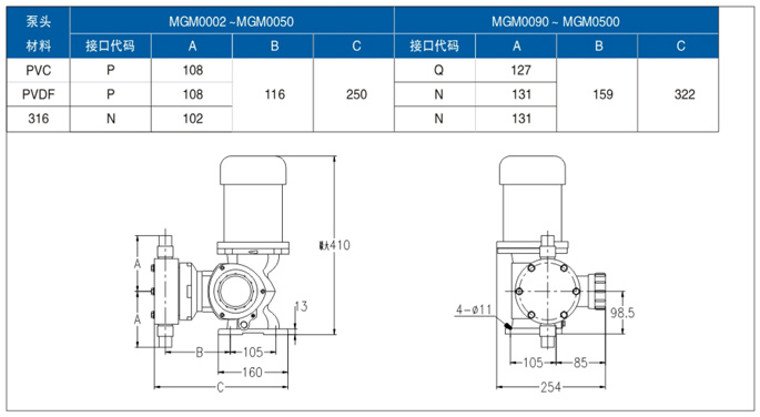 MG系列機(jī)械隔膜計(jì)量泵