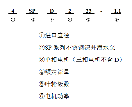 SP不銹鋼深井潛水泵