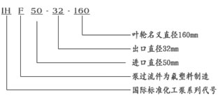 IHF系列氟塑料合金化工離心泵（氟塑料泵）使用