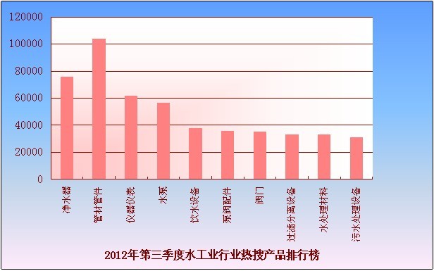 2012年7-9月工業(yè)品指數(shù)分析報(bào)告