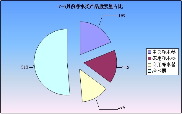 2012年7-9月工業(yè)品指數(shù)分析報(bào)告